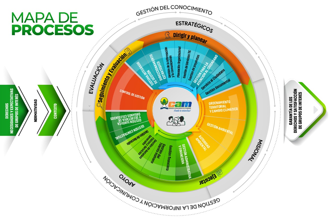 Mapa procesos 2021